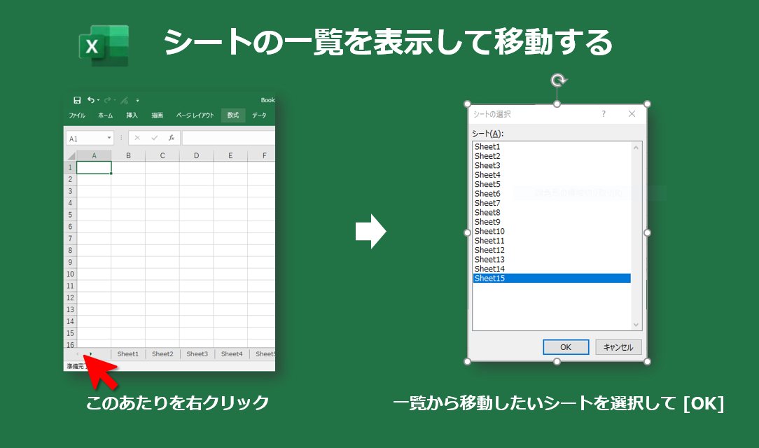 MSHelpsJP's tweet photo. 【 #Excel 】シートが増えてしまい、横にスクロールして探すのが大変…
そんな時は、Excel の画面左下を右クリック！
シートの一覧が表示され、簡単に移動することができます。 #MSHelpsJP https://t.co/SXh5W9bMNV