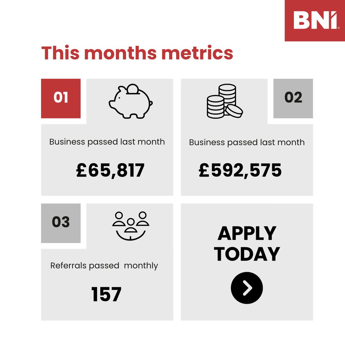 BNI Enterprise of Norwich tweet media