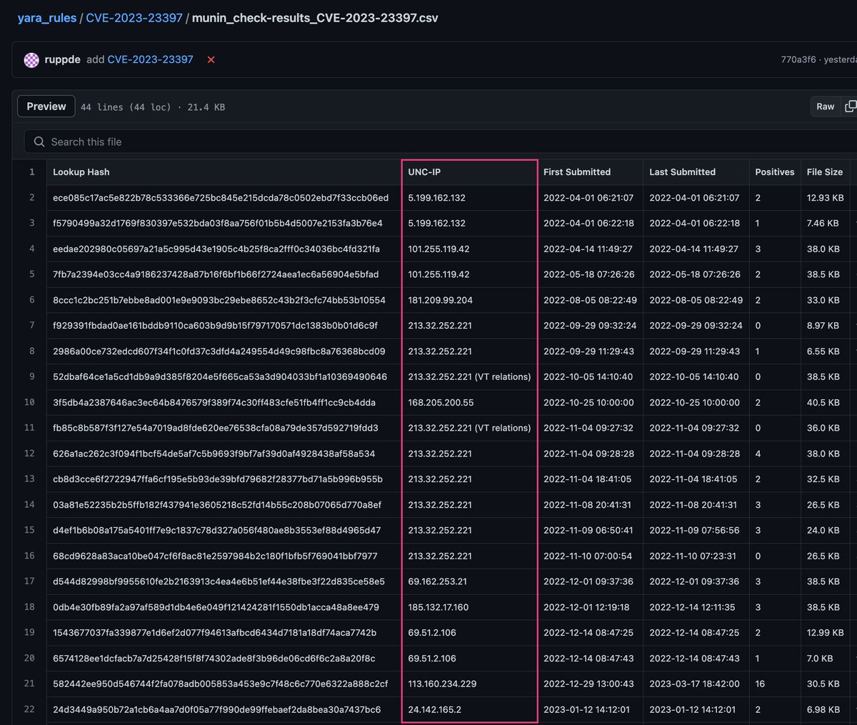 cyb3rops's tweet photo. Arnim created a short write-up on CVE-2023-22397 with some notes and our findings 

It contains links to rules, samples and IOCs extracted from the weaponized .msg files

> check your FW/EDR logs for outgoing connections to these IPs on port 445

https://t.co/cxVAP81yy8 https://t.co/QSHYNOtHeV