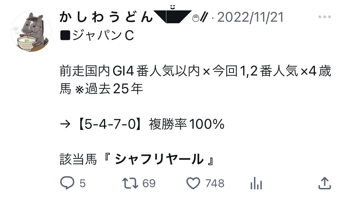 このツイートのいいねが13を超えたら、今週は大阪杯の超好走率データをツイートしてみます

先週の超好走率データ該当馬はナランフレグ(9人気19.8倍4着)でした 