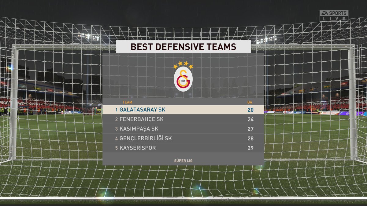 TLGFIFA's tweet photo. 📸 The best photo shots from the Hatayspor - Galatasaray match!
Hatayspor - Galatasaray | 🇹🇷 Süper Lig - Week 25
Images: TLG Images
#FIFA #Galatasaray #SüperLig #HTYGS #Hatayspor #Matchday #Photos #Football #Soccer #PS5 https://t.co/Tg6juejig4