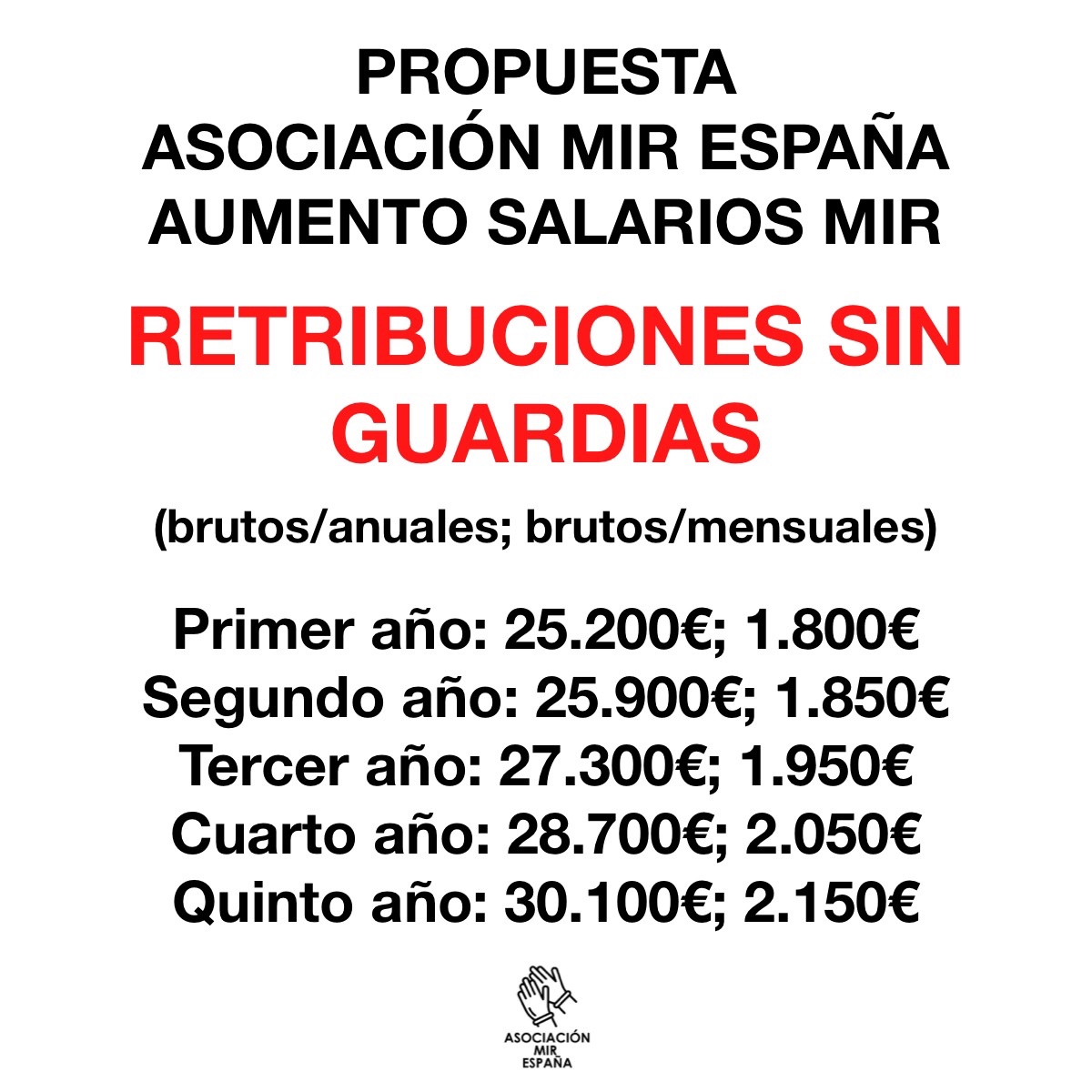AsociacionMIRe's tweet photo. SALARIOS MIR SIN GUARDIAS
Ceuta y Melilla: R1: 2.312€; R5: 2.802€.
H. Clínic de BCN: R1: 1.802€; R5: 2.005€.
Alemania: R1: 4.939€; R5: 6.178€.
España (media): R1: 1.342€; R5: 1.830€
SMI España: 1.080€.
Propuesta AME: R1: 1.800€; R5: 2.150€.
#MareaMIR https://t.co/cD5IzIdgp9