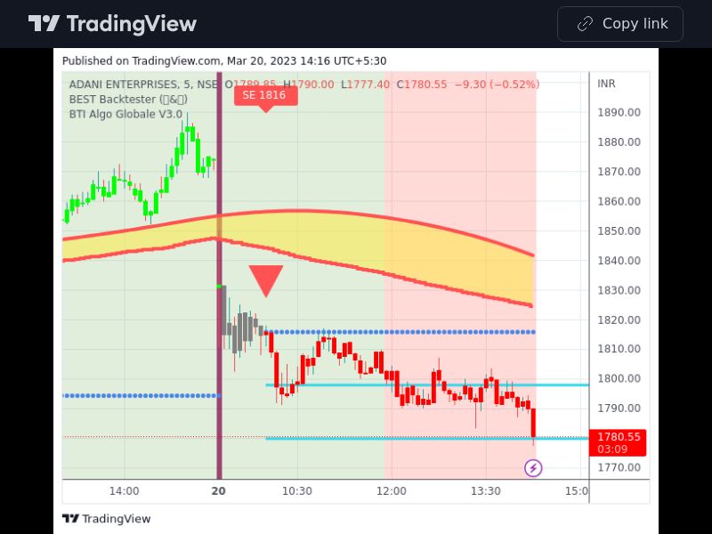 TradingView trade ADANIENT 5 minutes 