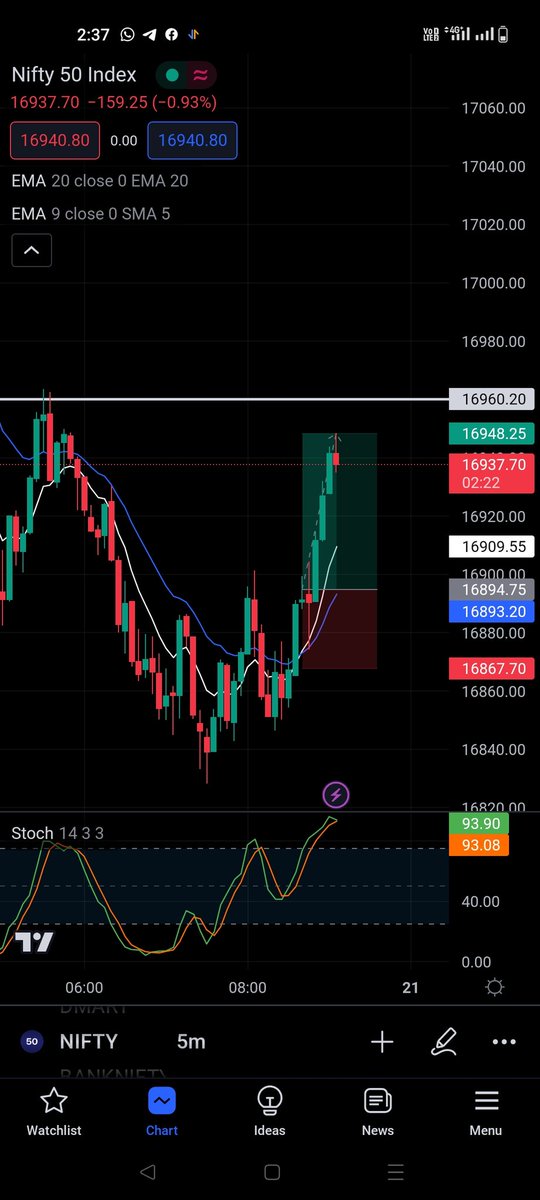 MirajeArif's tweet photo. Todays trade 
Wait for your setup https://t.co/5lLTeNYpSu