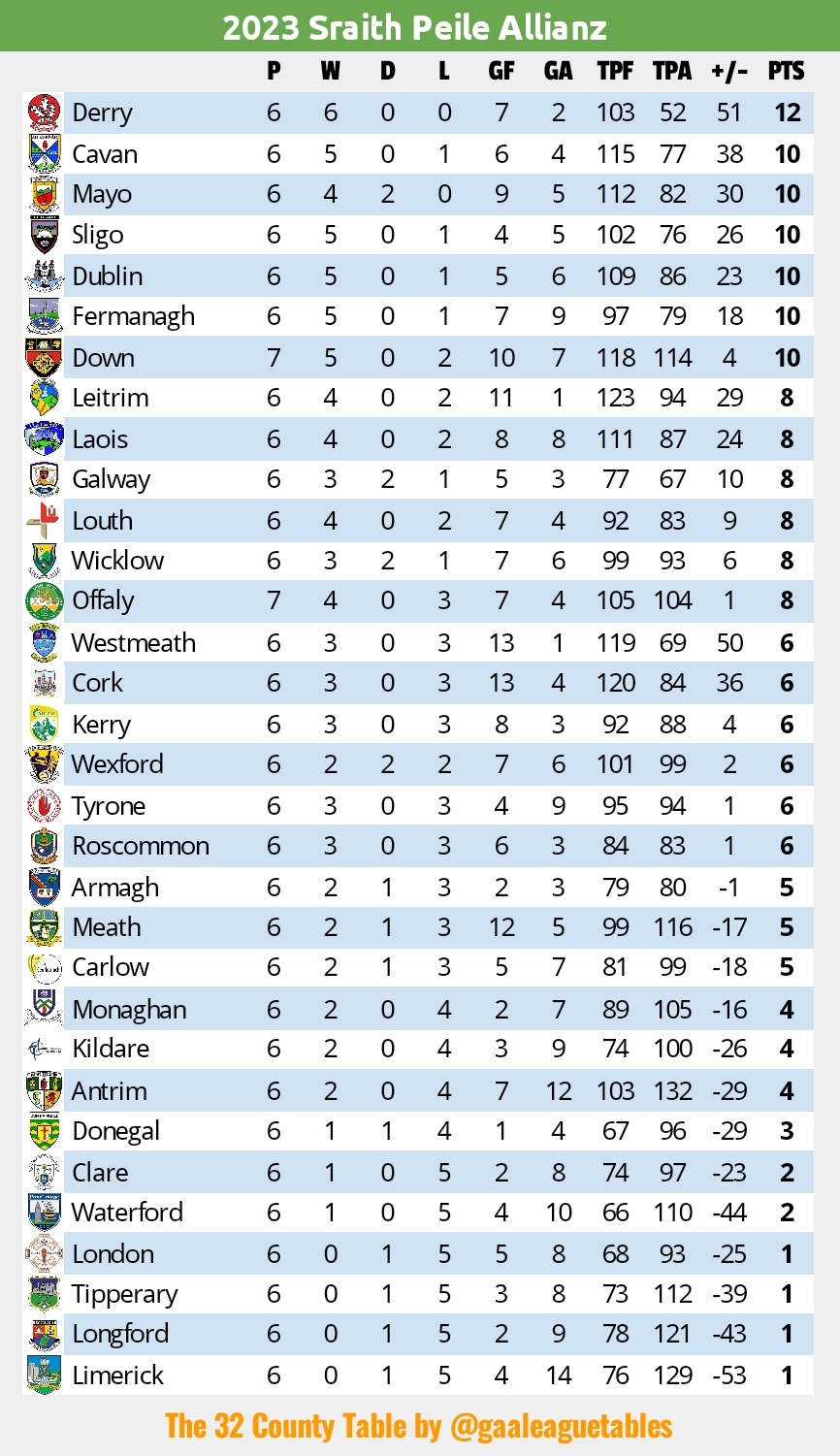 League of ireland table deals