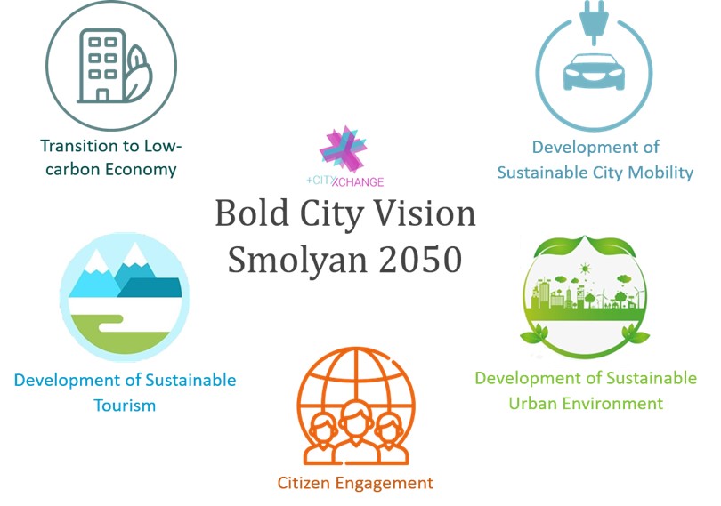 We are excited to announce that our #FollowerCities, #AlbaIulia, #Smolyan, #Võru, #Písek, and #Sestao have completed their #BoldCityVisions for becoming  #ClimateNeutral cities!

Read all about it 👇
lnkd.in/e6KFQz7R

@NTNU @LimerickCouncil @Trondheim
 
#SmartCities #H2020