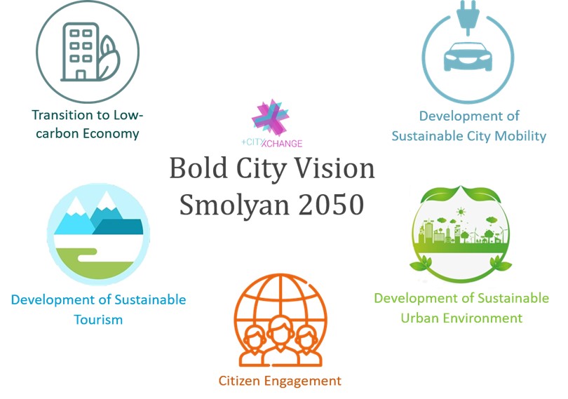 plusCities's tweet photo. We are excited to announce that our #FollowerCities, #AlbaIulia, #Smolyan, #VΓ΅ru, #PΓsek, and #Sestao have completed their #BoldCityVisions for becoming #ClimateNeutral cities!
Read all about it π
https://t.co/Uwix9Hsiuc
@NTNU @LimerickCouncil @Trondheim
#SmartCities #H2020 https://t.co/u59ZM6SXGm