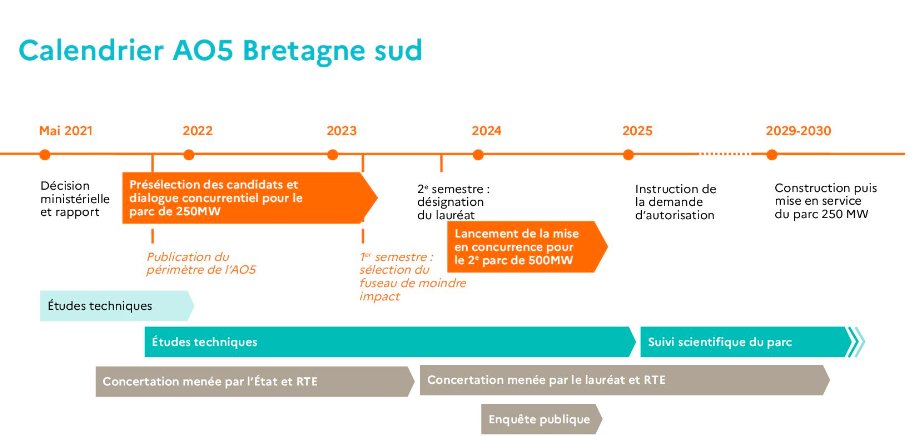 bb_mve's tweet photo. Bretagne sud A05. Où en sommes-nous ? https://t.co/nhM7d1Ex73 https://t.co/H2DAjeQlcd