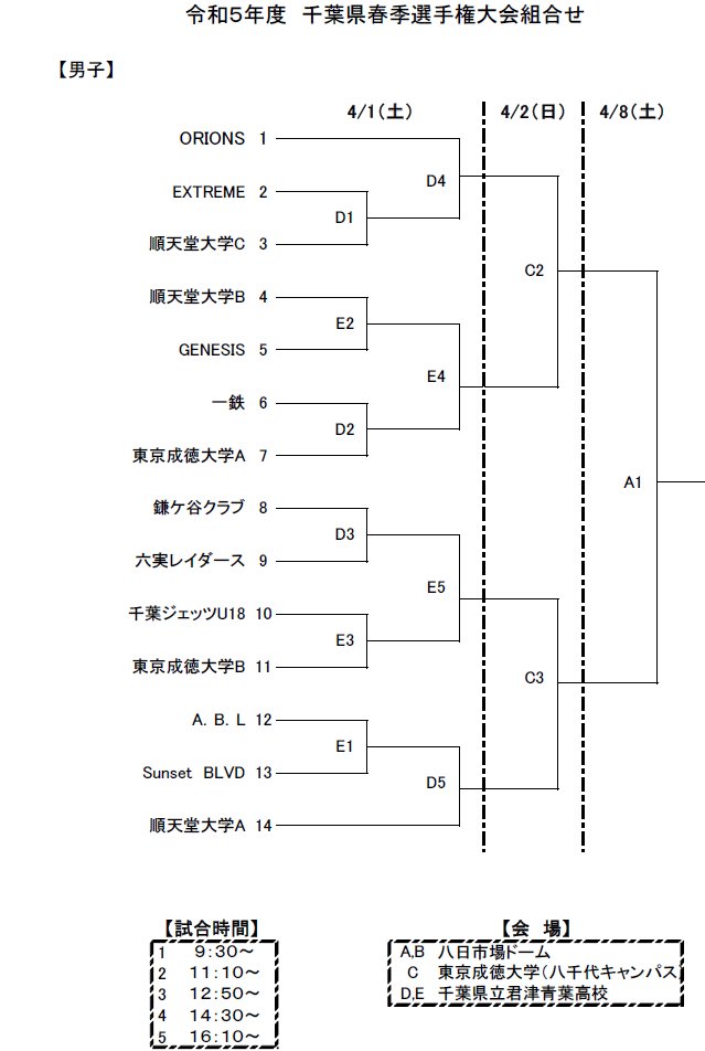 cba_society's tweet photo. 令和5年度千葉県春季バスケットボール選手権大会 

＼組合せが決まりました／

https://t.co/bGIxVILjMF https://t.co/yBINeU94Jb
