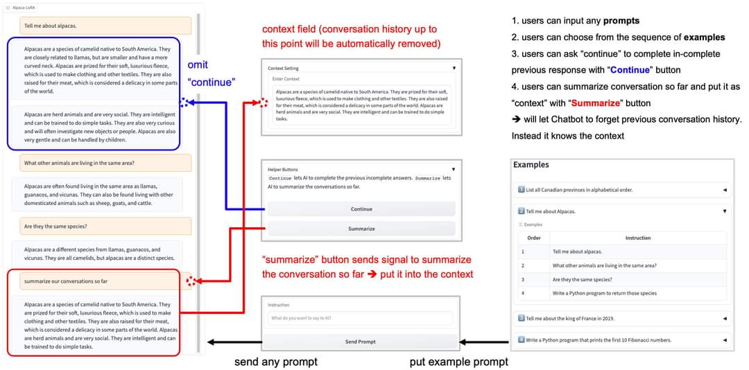 Alpaca-LoRA 30B 테스트 할 수 있는 앱을 잠시 구동 중입니다 :)

 notebooksf.jarvislabs.ai/43j3x9FSS8Tg0s…

저장소도 스타 찍어주시면 감사하겠습니다!!

github.com/deep-diver/Alp…