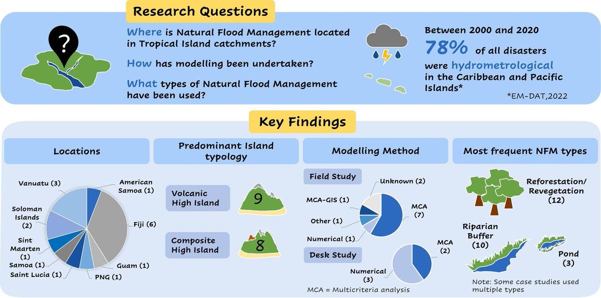 Fiona Johnson tweet media