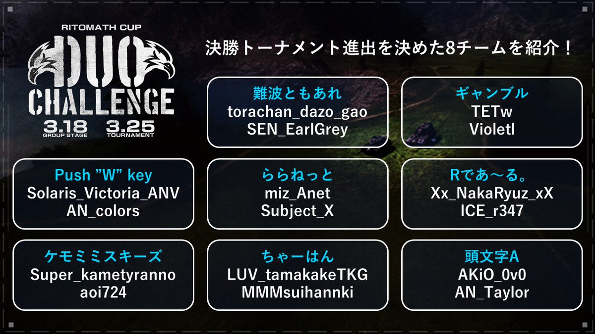 RitomathCup_'s tweet photo. #RitomathCup Duo Challenge

◥◣決勝ラウンド進出チーム決定！◢◤

白熱の予選を勝ち抜いた8チームによる決勝ラウンドは
⏰3/25(土)18:00~　配信予定！

出場チームの応援おねがいします！

#WorldofTanks #WoT #RCDC https://t.co/J3XYbm0Bxl
