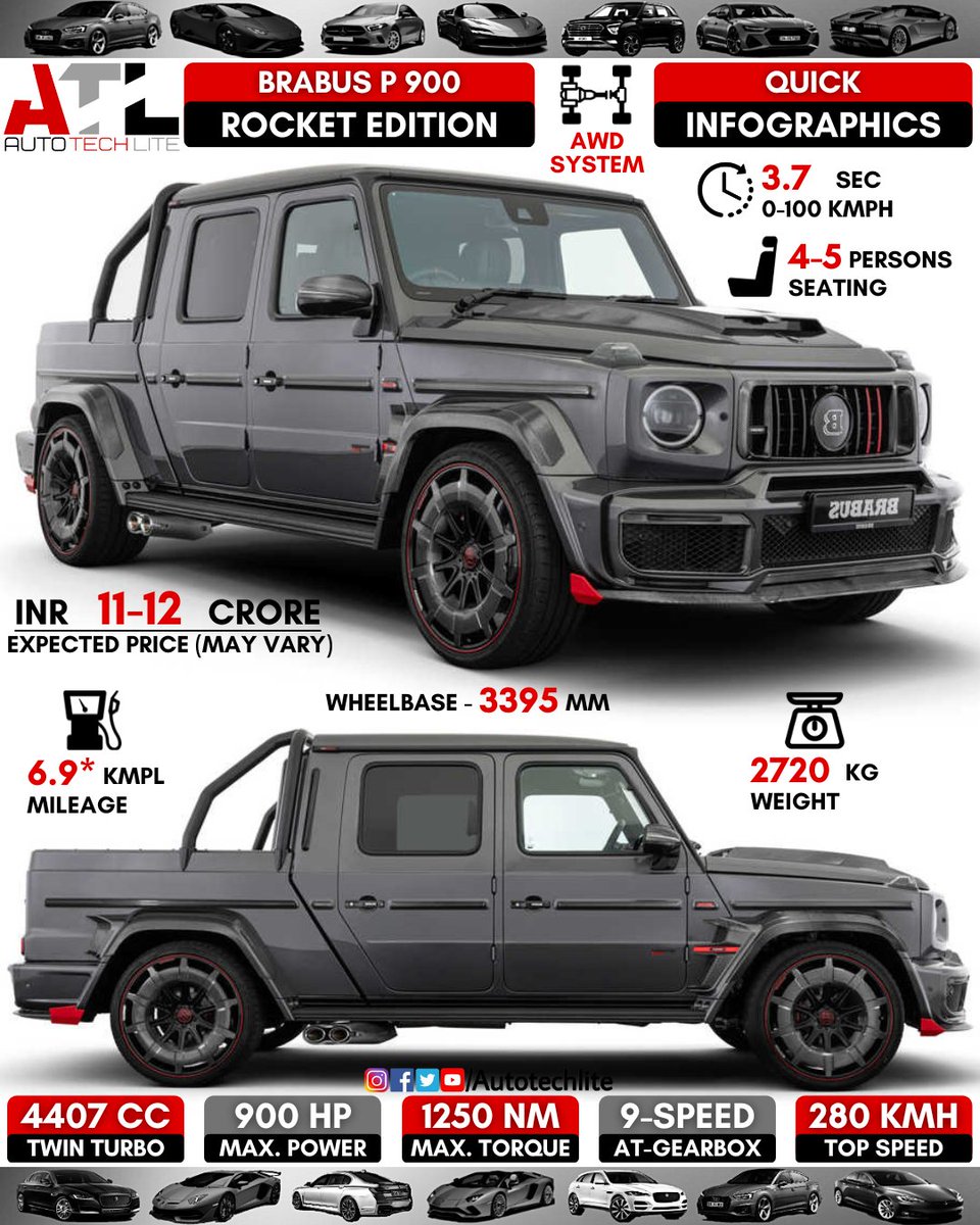 autotechlite's tweet photo. #brabus P 900 Rocket edition🔥..the off-road beast with luxury touch!!..do you like this brabus edition of G-wagon??
.
.
@autotechlite 👈👈👈🇮🇳🇮🇳🇮🇳 for more amazing daily posts follow our page
.
.
#brabus #brabuspower #p900 #spectacularriders #specialedition #rocket #brabusnation https://t.co/biqW2OGiyX