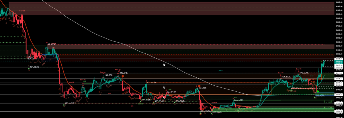 NFT Signals ⟠ tweet media