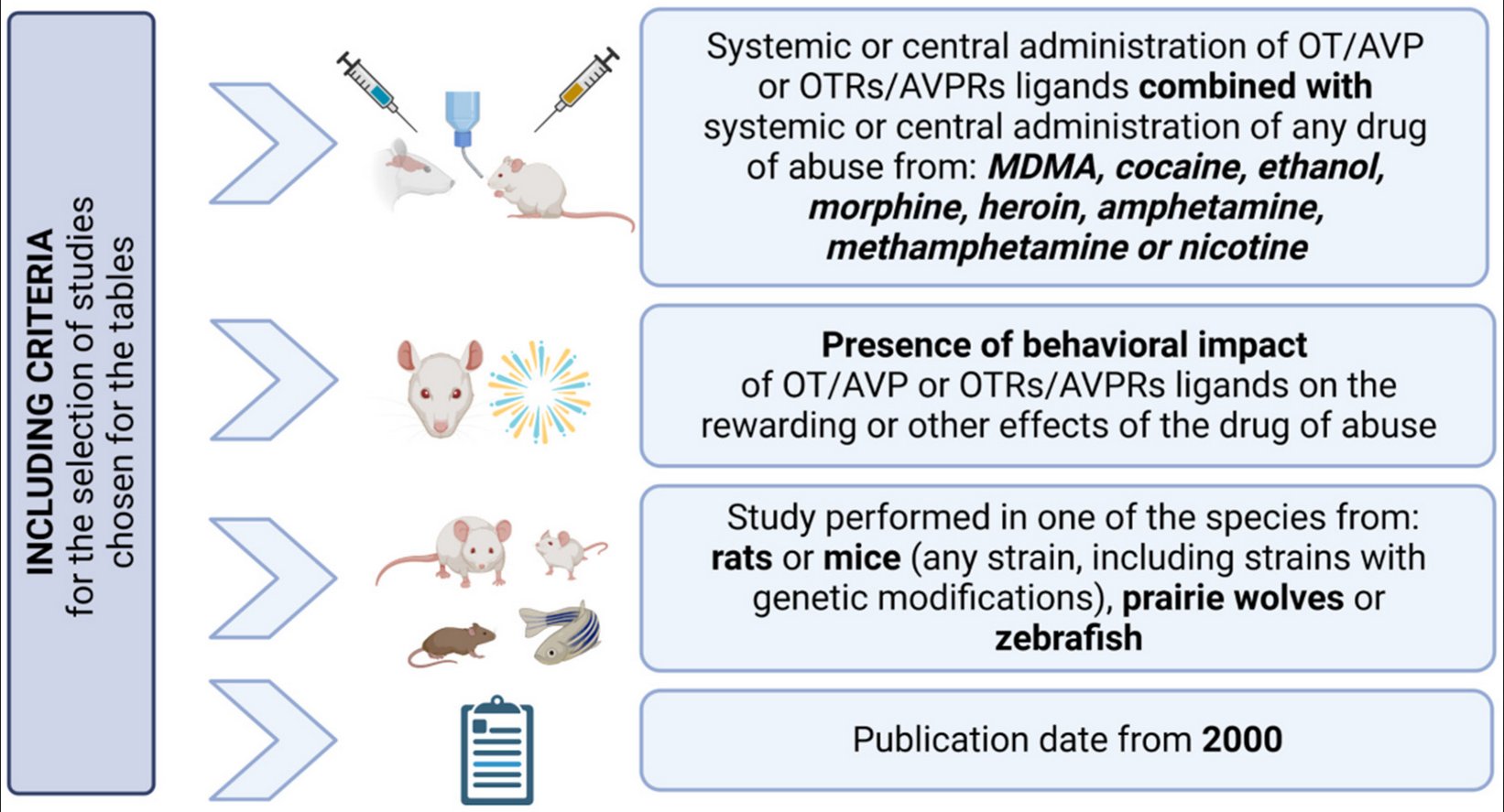 Biomolecules MDPI on Twitter "RecentlyPublished Read now ️ "The Role