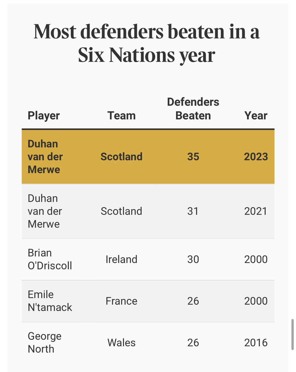 Thistle Scottish Rugby Podcast tweet media