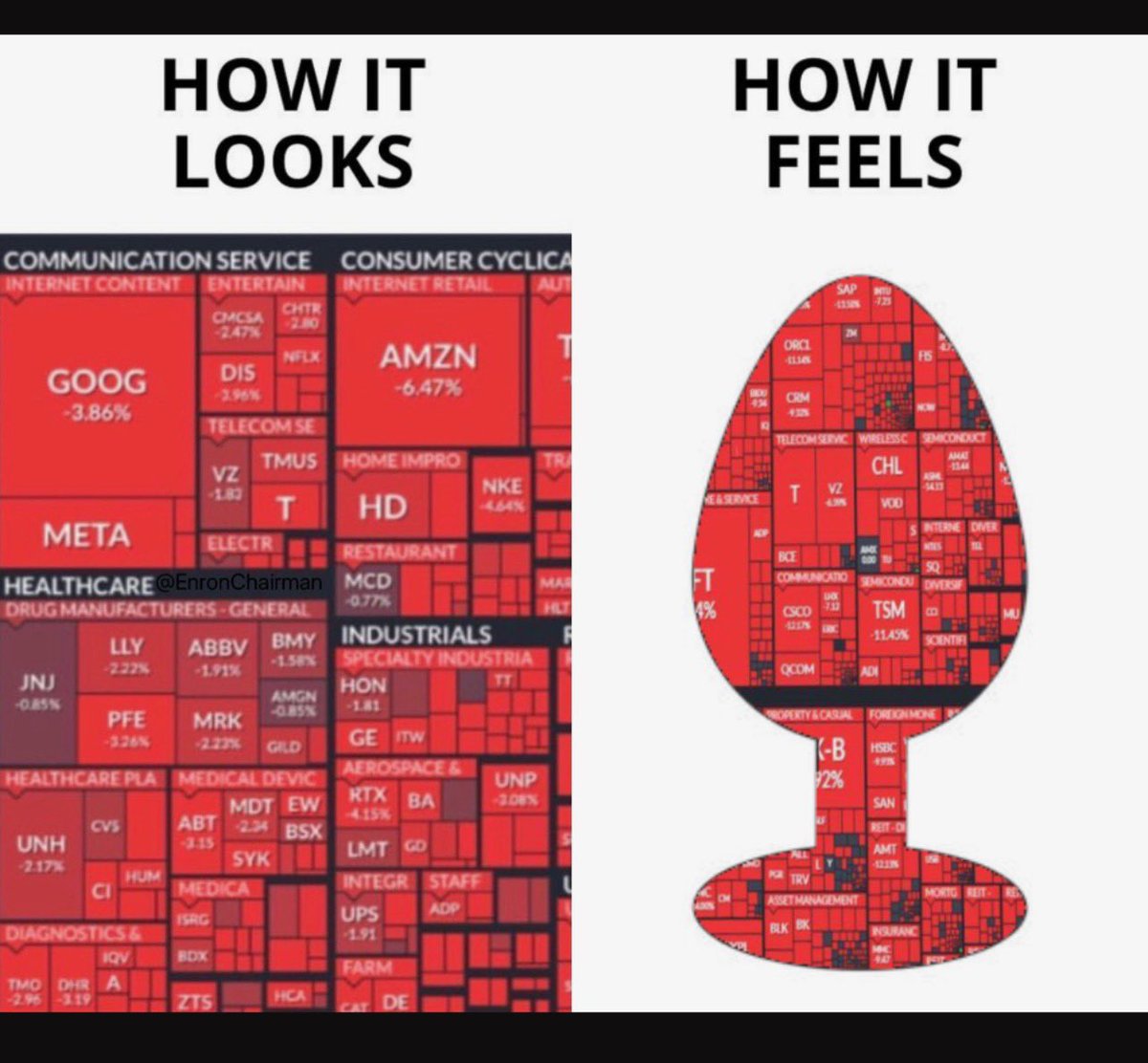 Everyone feeling what I’ve been talking about for months. Feels like slow-mo train wreck.  Friend sent this this morning.