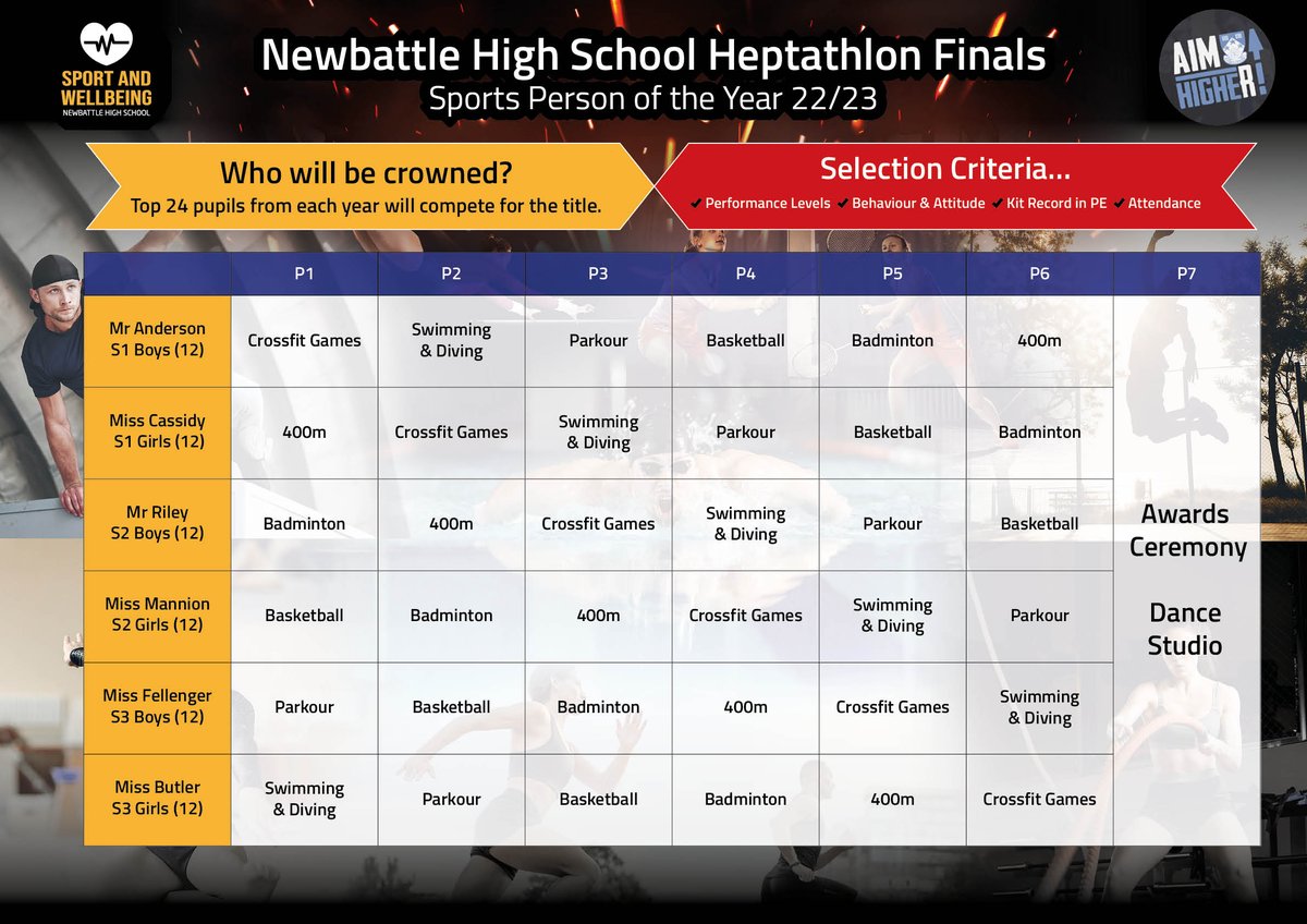 Coming this May, the top 24 pupils from each BGE year group will compete in the <a href="/NewbattlePE/">Newbattle Sport & Wellbeing</a> Heptathlon Finals. Finalists will be announced at the end of April. Who will be crowned Sports Person of the Year 22/23?
@Newbattlehigh @newbattlelt <a href="/NewbattleCHSHT/">Gib McMillan</a>