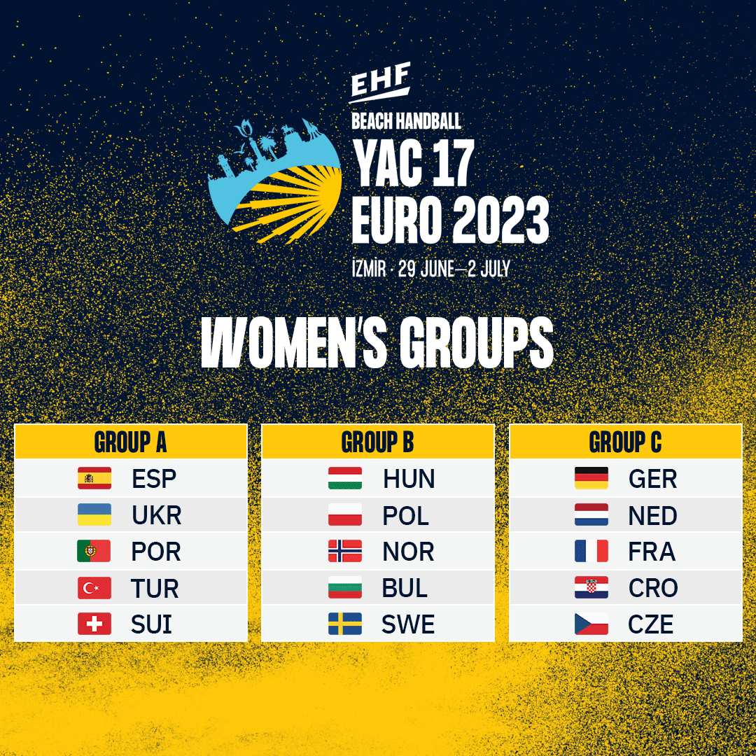 IHF World Championship 2023 Groups are ready!