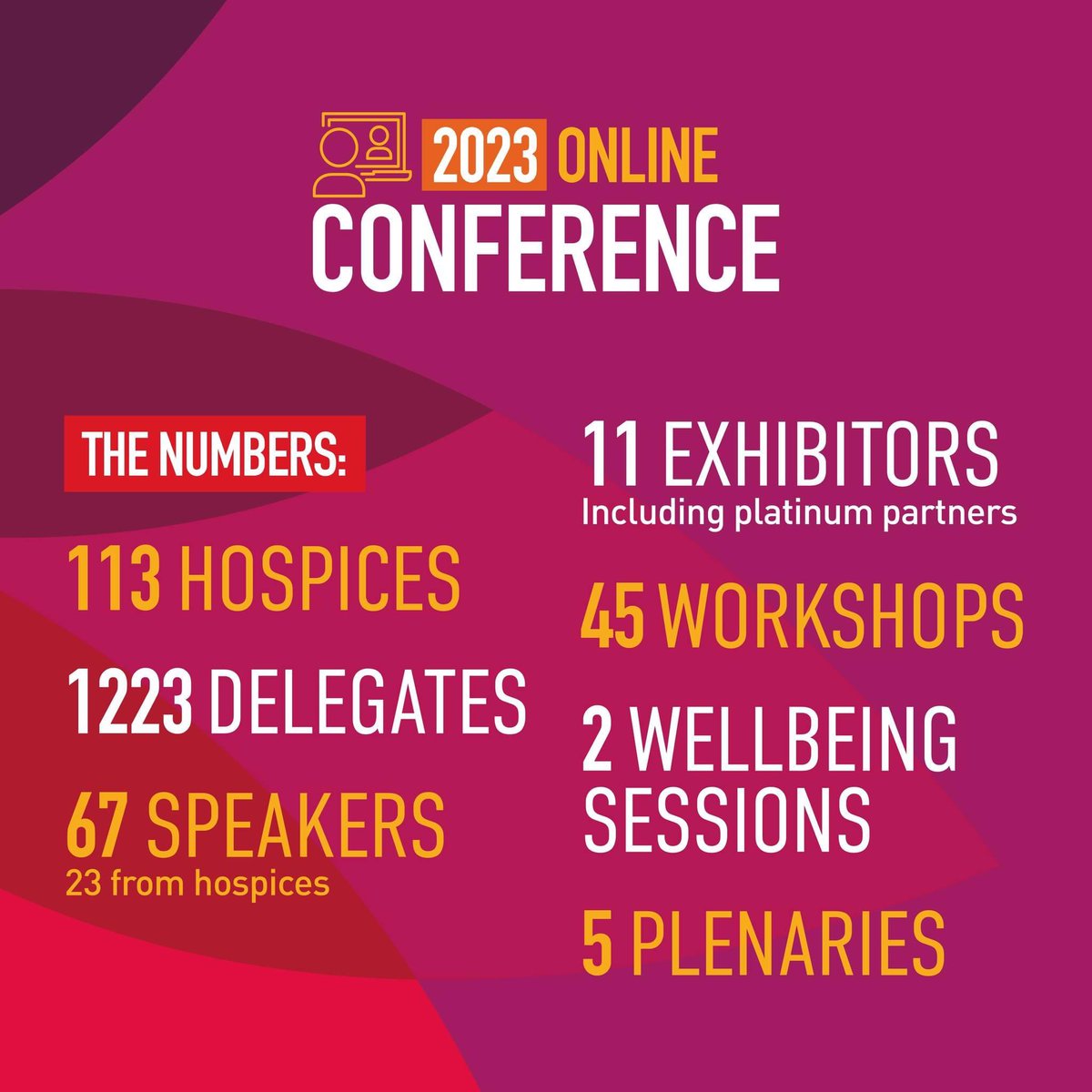 We hope you enjoyed the Conference! Here's some very impressive stats from the three day online event... We would like to say a huge thank you to our Platinum Partners, speakers, exhibitors and attendees for making all our hard work worthwhile. Thank you, Your Trustees