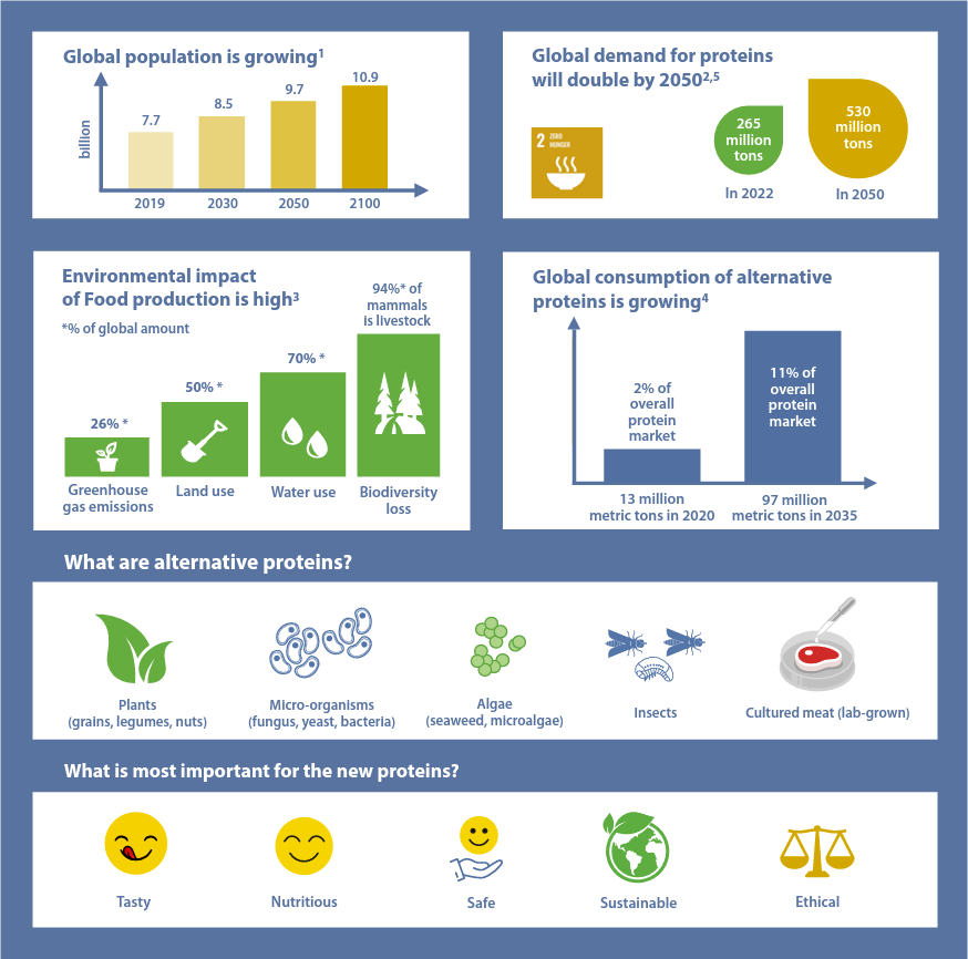 NextGenProteins tweet media