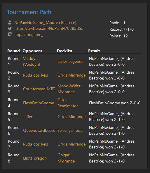 I won the Creator Open by Top Deck Studios! 
(ex Degenerate Gaming) 

I went 7-1 with the Thoralf Severin's Esper Legends list he played in the RC LEC finals, that deck is NUTS!

❤️‍🔥Thanks again for organizing, it was a blast!❤️‍🔥
<a href="/topdeckstudios/">Top Deck Studios</a> <a href="/MTGNerdGirl/">MTGNerdGirl</a>