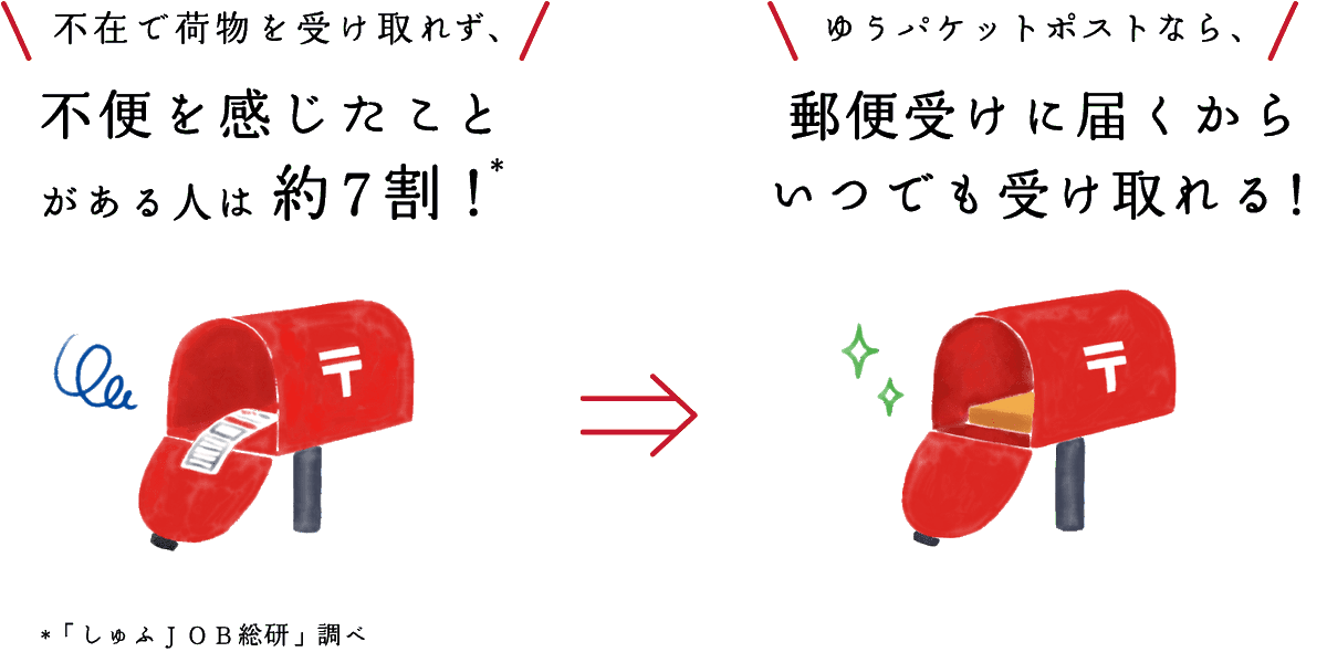 rakutanDX's tweet photo. 「メルカリって発送めんどいよね～」と思っている方。物販歴18年の僕が断言します。発送は『ゆうパケットポスト』だけ使ってください。コンビニのレジに並んだり、郵便局が閉まる時間を気にする必要はありません。➊専用箱不要➋ポスト投函で完了➌ポストに入れば厚さ不問➍220円で送れる。注意点はプ https://t.co/6WlN2FRFbq