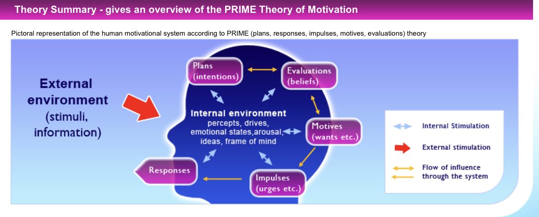 Great day lecturing with <a href="/_lizward/">Liz Ward (she/her)</a> to @UH_HSK students on #motivation #behaviouralscience and #leadershipstyles. <a href="/robertjwest/">Robert West</a> #Primetheory &amp; <a href="/SusanMichie/">Professor Susan Michie</a> #behaviourchangewheel