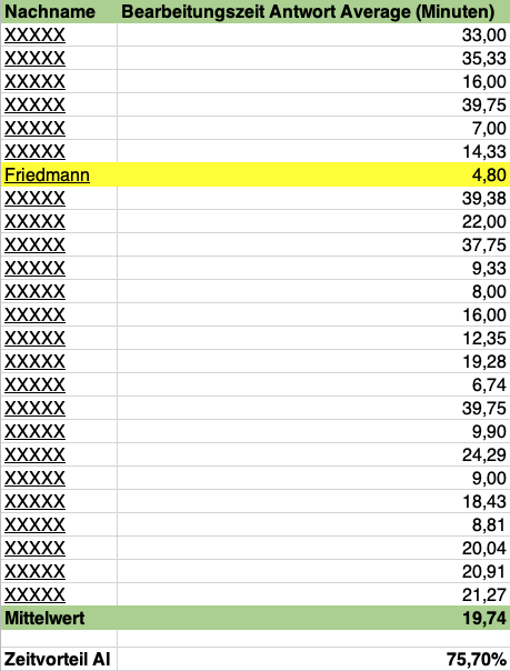 Rechtsberatung auf Speed: Wir haben in #GPT3.5  unsere Big Data von frag-einen-anwalt.de embedded und das Ergebnis ist atemberaubend. Lies die ganze Geschichte hier: linkedin.com/feed/update/ur… #legaltech #clickbait #robolawyer