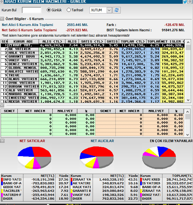 Ziraat olmasa bitmişiz yeminle!