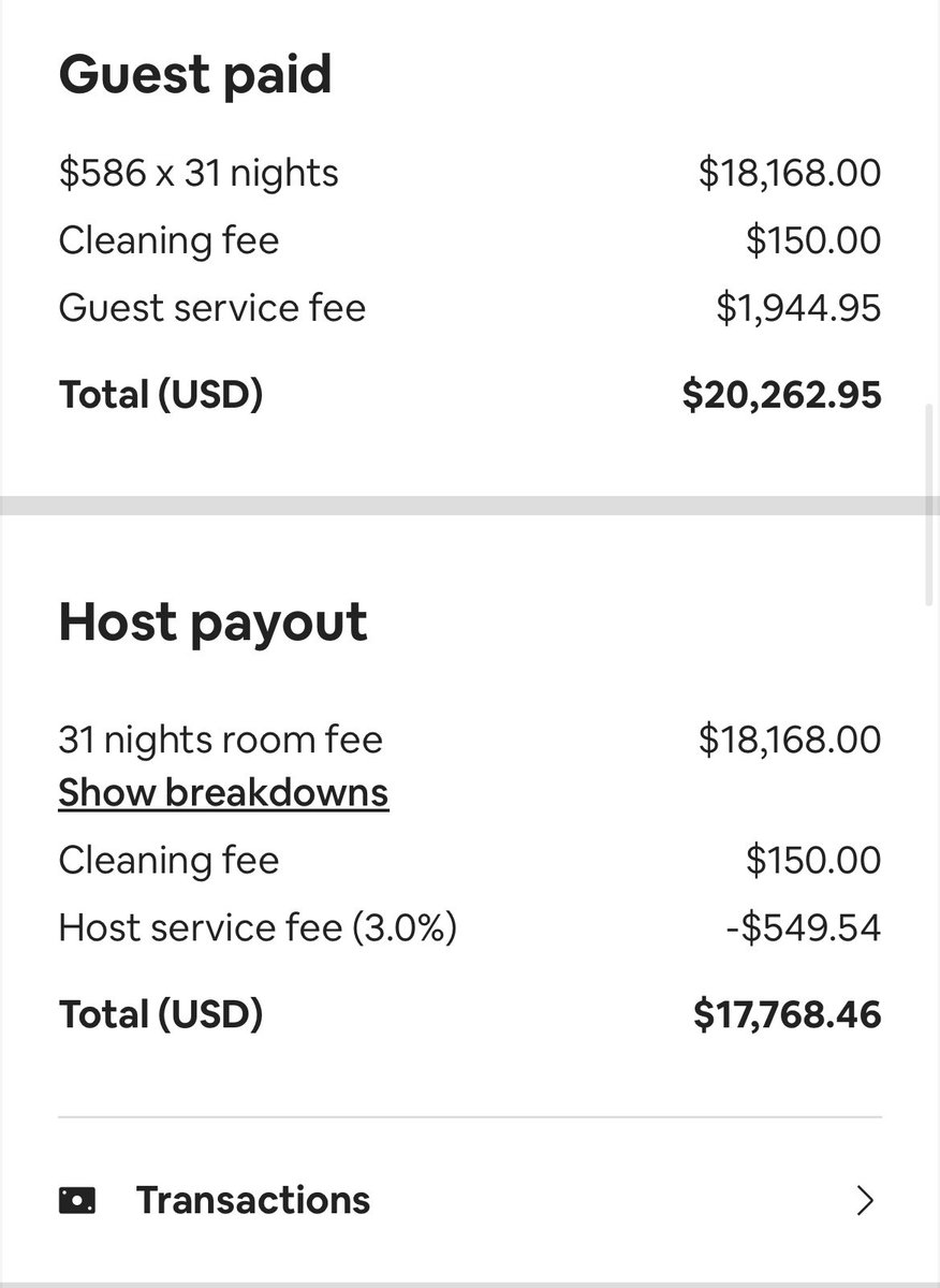 Airbnb arbitrage is part of our profilo but only about 5%. We started testing this strategy over a year ago and it’s paid off. Biggest win was this booking! At just $2000 / mo. rent, we landed this 31 night booking. Just about paid for the whole year 💥