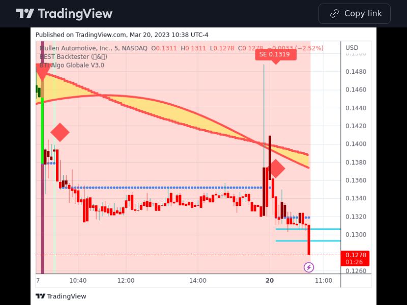 TradingView trade MULN 5 minutes 