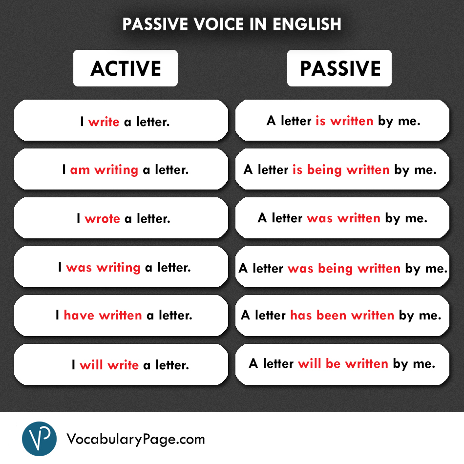 Passive Voice in English
#English #LearnEnglish #Grammar #EnglishGrammar #PassiveVoice