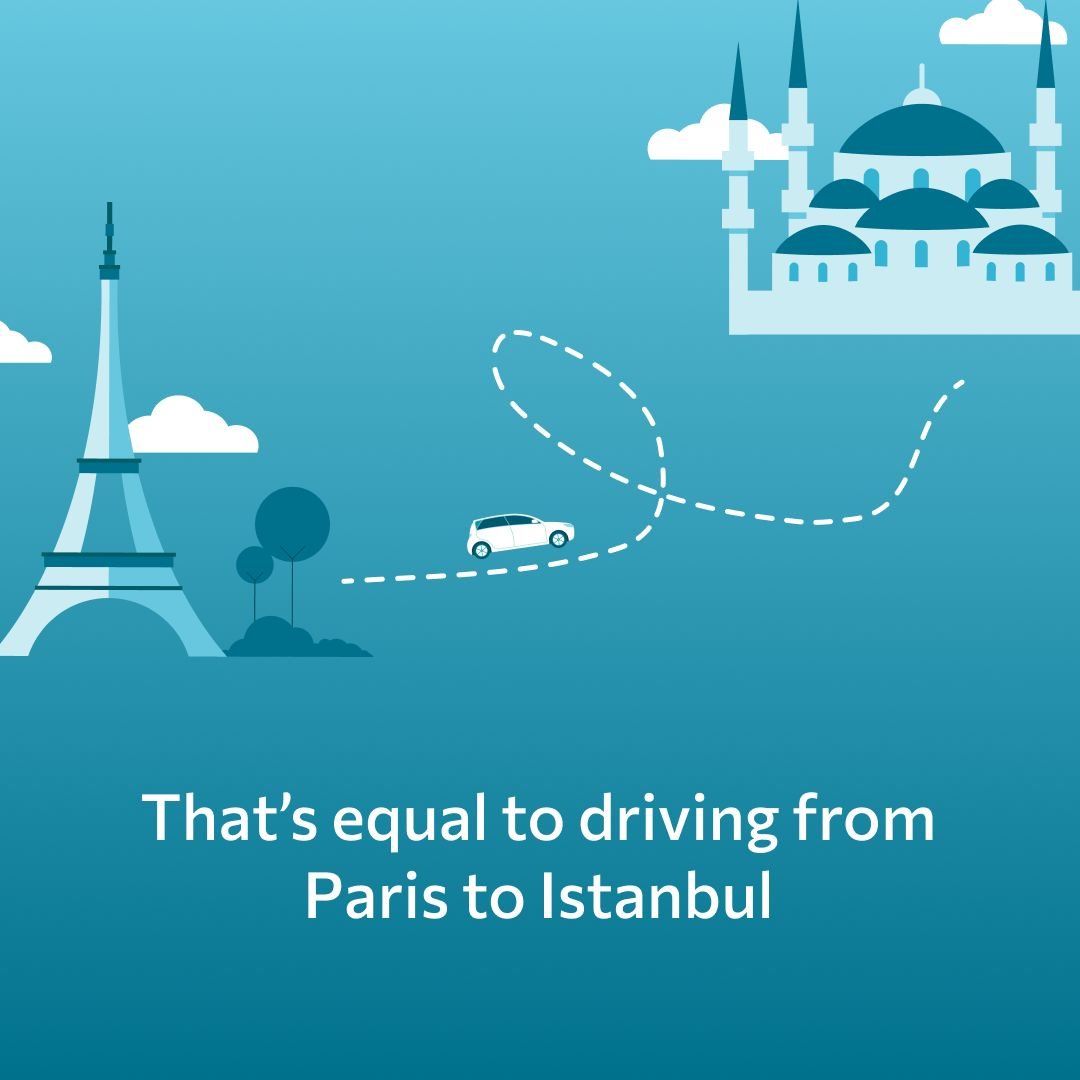 Did you know you can save 0.92 TONS of greenhouse gas emissions annually by biking to work instead of driving?

By biking, a person with an average footprint of 11 tons per year can decrease their footprint by 8.4%.
