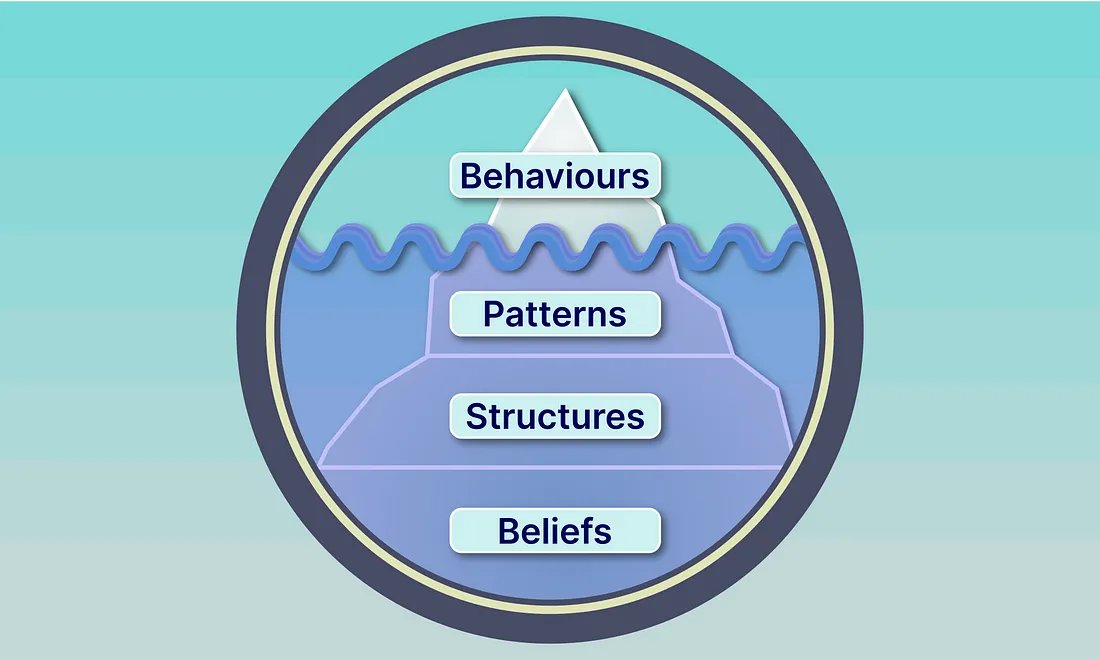 Systems thinking enables us to create models (often wrong, sometimes useful) to represent reality. Its power is in providing a shared understanding so people can influence positive change across a system. Principles of systems thinking for medium.com/@DiaAzul/how-t…
