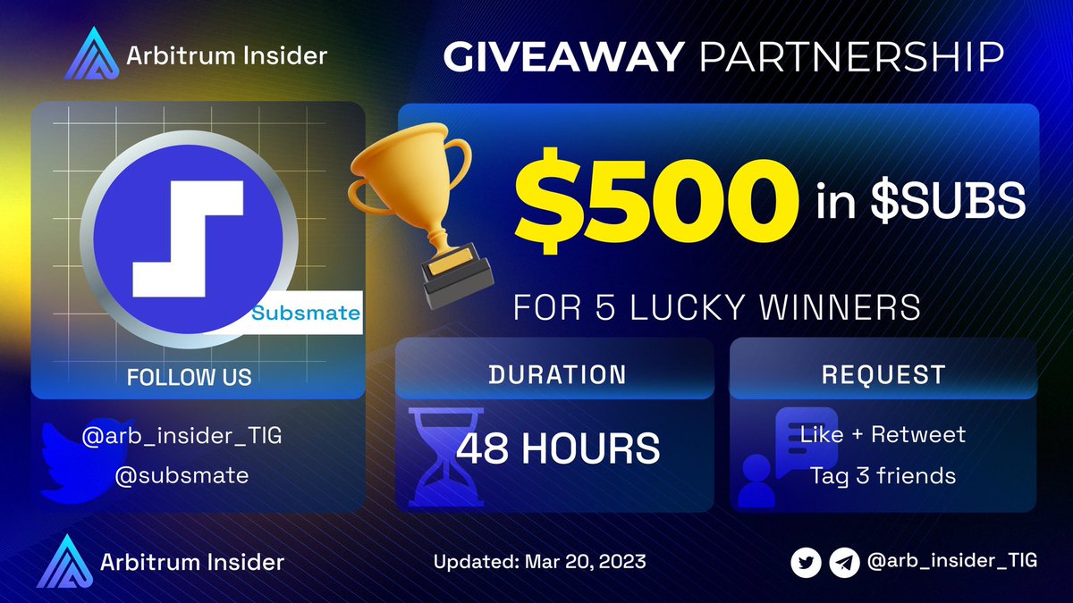 arb_insider_TIG's tweet photo. We are holding a series of Giveaway Collab

Our next guest: @subsmate

🔥Arbitrum Insider x Subsmate #Giveaway Collab🔥
🎁$500 in $SUBS for 5 lucky winners

To enter:
✅Like + RT
✅Follow: @arb_insider_TIG &amp; @subsmate
✅Tag 3 Friends

#Arbitrum $ARB https://t.co/MBA3llI3ef