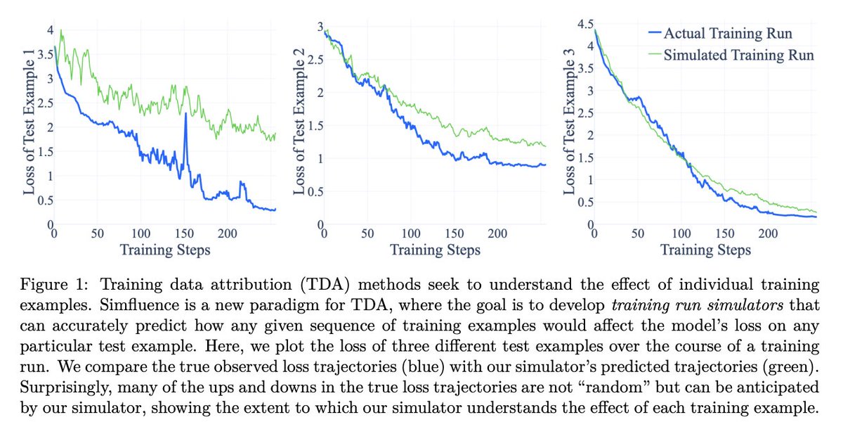kelvin_guu's tweet image. Which training examples taught my LLM to do that? 🤔 New from Google Research: Simfluence tracks how much &quot;smarter&quot; your model gets after consuming each example. It can then simulate scenarios like “What if I removed X dataset from my training corpus?” arxiv.org/abs/2303.08114 🧵