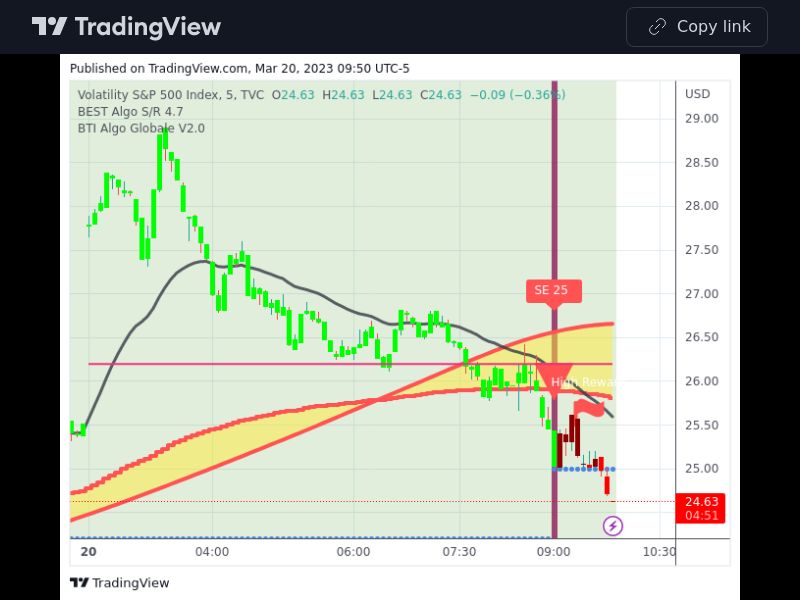 TradingView trade VIX 5 minutes 