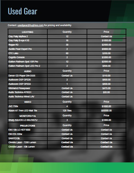 Spring is in the air, and we're ready to make some room for new gear by selling used equipment! 🌸🎉Contact us now at usedgear@hughies.com for availability and a full list of our used gear. Don't miss out on this opportunity to snag some amazing deals! 🌷🌞