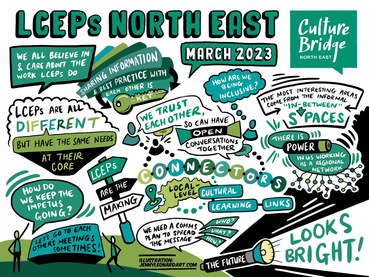 Culture Bridge NE (@culturebridgene) on Twitter photo Earlier this month members of the North East Local Cultural and Education Partnerships (LCEPs) celebrated the work they have been doing and discussed what the future may hold for them. This fantastic illustration was created from those discussions and themes by <a href="/JennyLeonardArt/">Jenny Leonard Art</a> Earlier this month members of the North East Local Cultural and Education Partnerships (LCEPs) celebrated the work they have been doing and discussed what the future may hold for them. This fantastic illustration was created from those discussions and themes by <a href="/JennyLeonardArt/">Jenny Leonard Art</a>