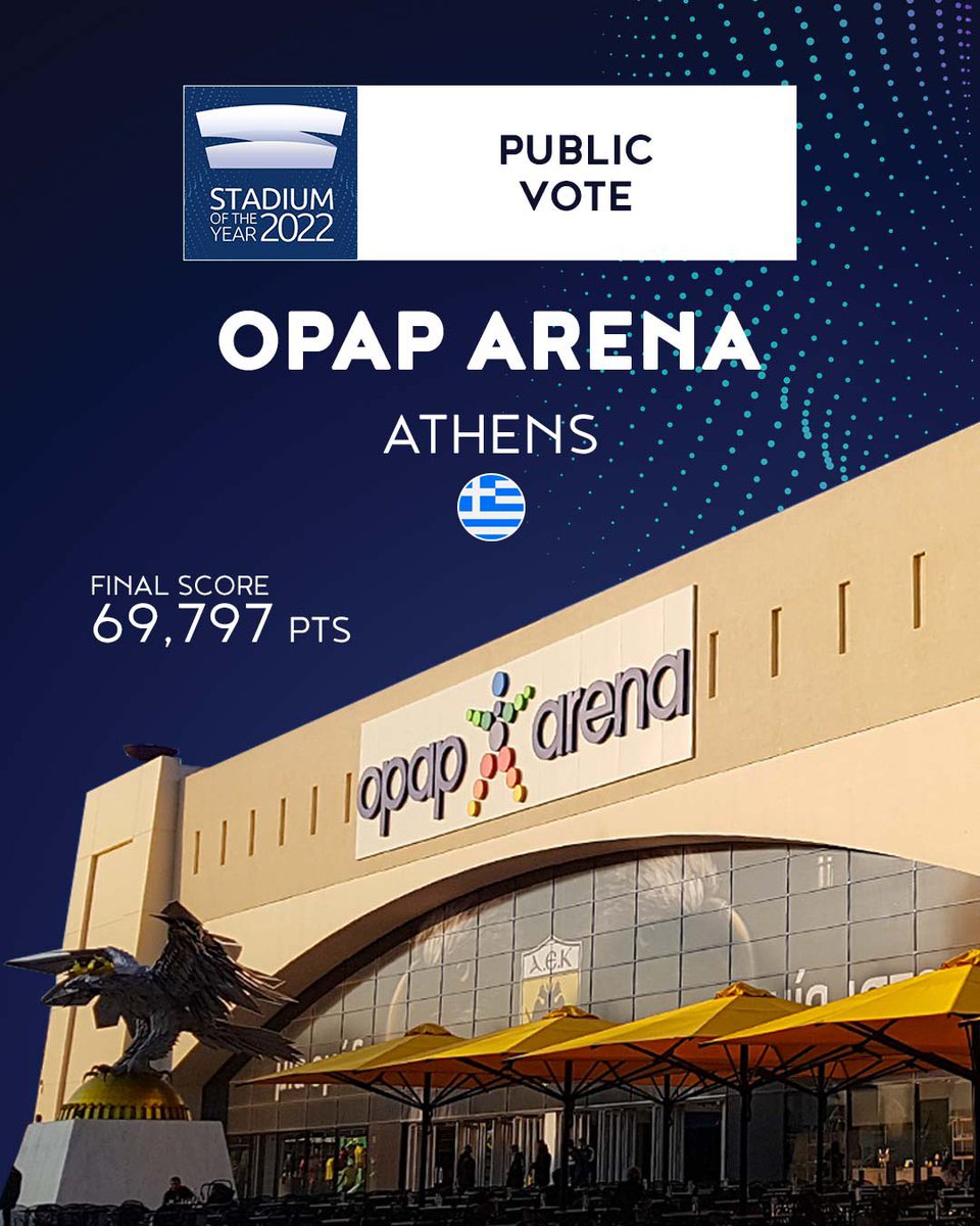 StadiumDB's tweet image. 🏟️ Stadium of the Year 2️⃣0️⃣2️⃣2️⃣: OPAP Arena 🦅 

The venue accumulated 69,797 points, and the mobilization of the @AEK_FC_OFFICIAL, fans and people around the stadium is admirable 👏👏

Check out our video containing photos and footage of the venue ⬇️

🔗 youtube.com/watch?v=utvIJq…
