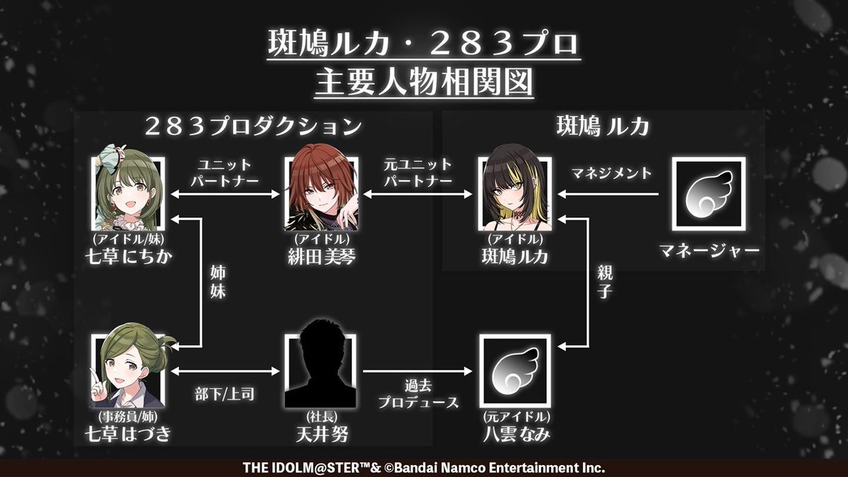 Re: [SC] 偶像大師閃耀色彩追加可P「新」偶像