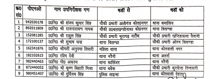 #बांदा :एसपी अभिनंदन ने जिले में निरीक्षकों व उप निरीक्षकों का किया स्थांतरण,कानून व्यवस्था को चुस्त और दुरुस्त करने के लिए किया ट्रांसफर,जिले में सभी 18 थानों में किया गया बड़ा फेरबदल <a href="/bandapolice/">Banda Police</a> <a href="/Uppolice/">UP POLICE</a>