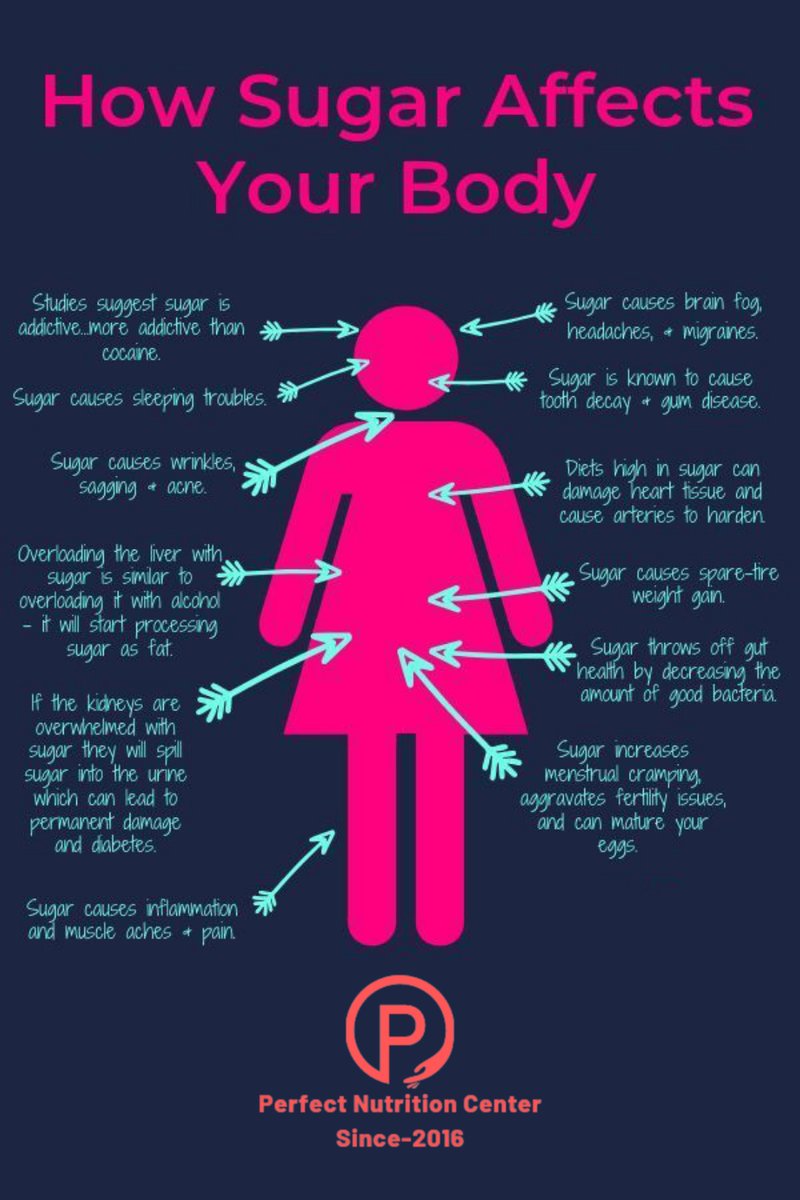 To Change Your Food Change Your Life 
For custom keto diet 👉 alone.bio/custom-diet