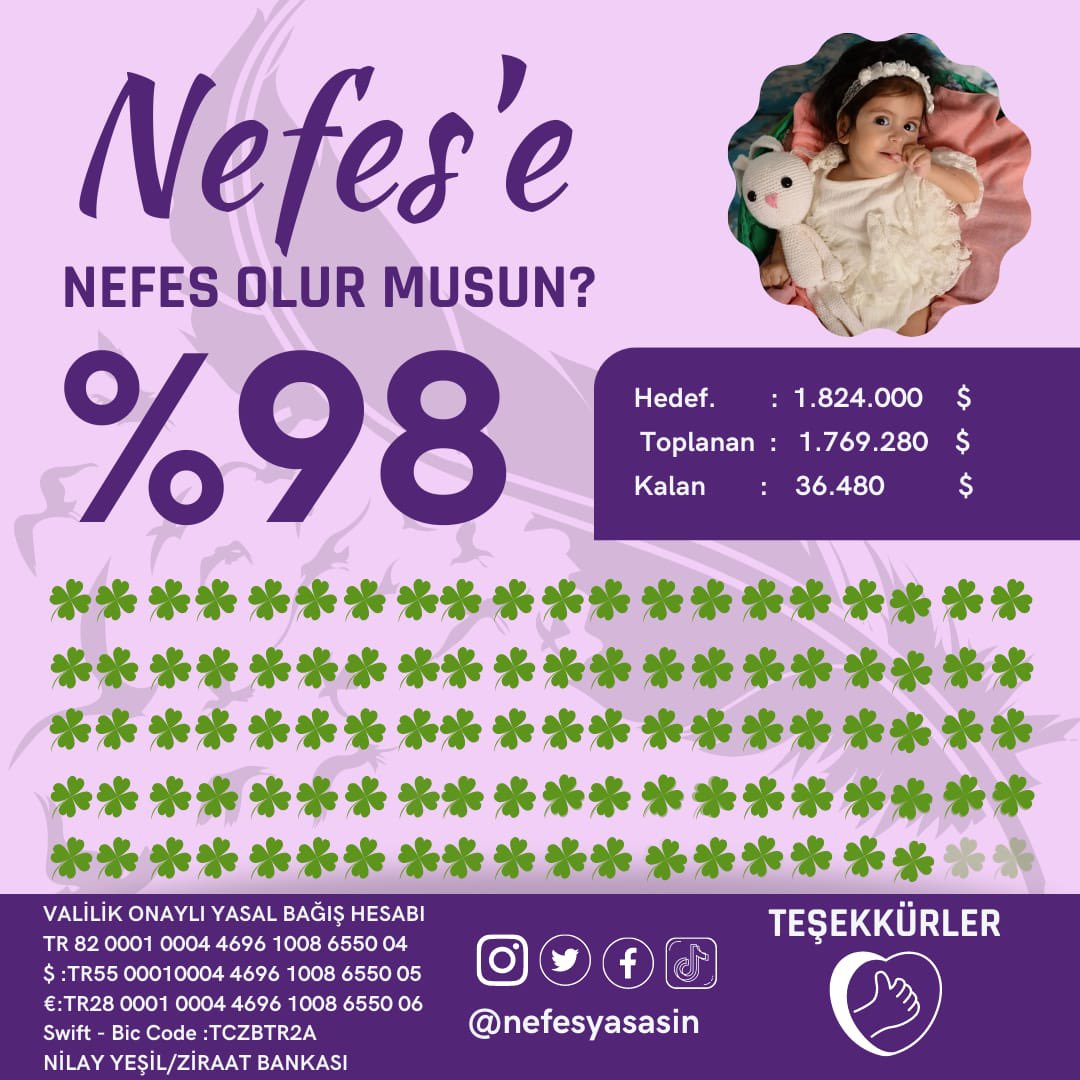 Veeeeee %98 📢📢📢

Nefes’in hikayesini mutlu sonla bitirmek için yazmamız gereken sadece 2️⃣ sayfa kaldı ✈️✈️✈️

Şimdi herkesten son defa etrafına Nefes’ten bahsetmesini ve dekont toplamasını istiyoruz 🎉🎉

Hep beraber başarabiliriz lütfen son bir kez elleri birleştirelim 🙏🏻