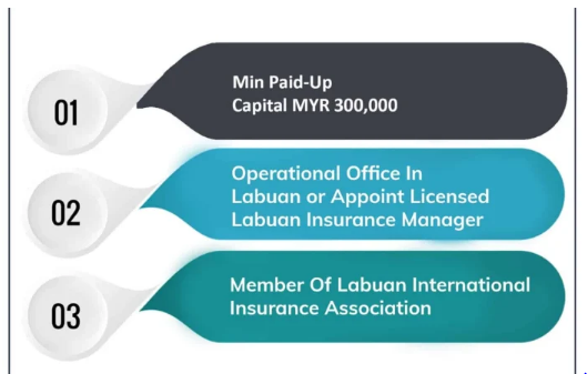 Labuan Insurance License Benefits
insurancepolicy.help/labuan-insuran…
#insurancepolicyhelp #insurancehelp #insurancetips #insuranceservice #insurancehelp #insuranceblog #insurancehelp #insurancehelptip #licenseinsurancepolicy #licencesinsurance