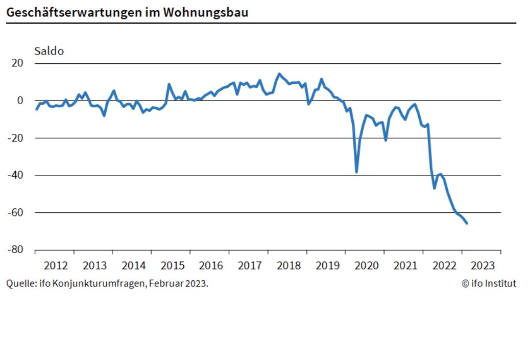 Pietkingkong's tweet photo. Das wird die reine Freude, wenn alle, deren Eigenheim von der Politik zu Müll erklärt und stillgelegt wird, demnächst dann auch noch auf den Mietwohnungsmarkt drängen werden.
#Zusammenbruch https://t.co/z2K4dd0u5M