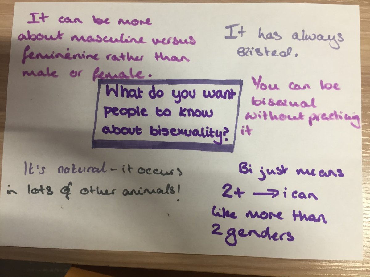 LGBTplusNotts's tweet image. Throw back to the work our young people did during Bisexual Week and Bisexual Visibility Day. They express what bisexuality is and what it means to them.