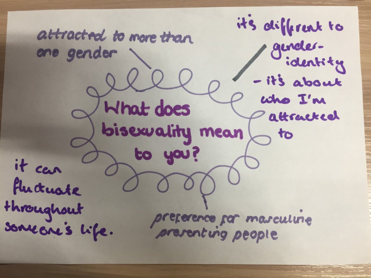 LGBTplusNotts's tweet image. Throw back to the work our young people did during Bisexual Week and Bisexual Visibility Day. They express what bisexuality is and what it means to them.