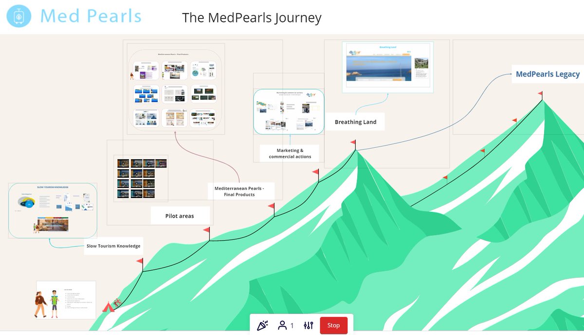Impressive outcomes of the <a href="/MedPearlsProj/">Med Pearls Project</a> achieved during 3 days. Our experts <a href="/monserrat_anna/">Anna Monserrat</a> &amp; <a href="/jordiescriba/">Jordi Escribà</a> have moderated the Med Pearls Journey in the Closing event in the #Jordan #DeadSea @ENICBCMed <a href="/restart_med/">RESTART MED!</a> 🐌